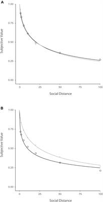 Cultural Similarities and Differences in Social Discounting: The Mediating Role of Harmony-Seeking